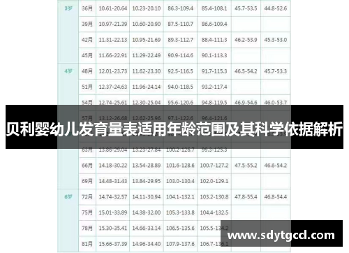 贝利婴幼儿发育量表适用年龄范围及其科学依据解析